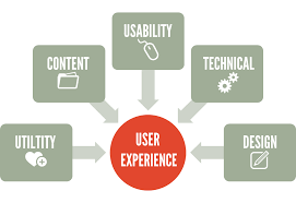 User-Experience-Image-1
