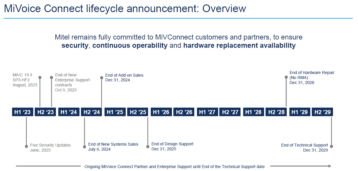 Mitel MiVoice Connect End of Life Timeline